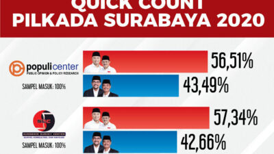 Menangi Pilkada Surabaya, Eri Cahyadi dan Armudji siap #MeneruskanKebaikan Bu Risma