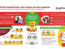 GoFood Pimpin Industri Food Delivery