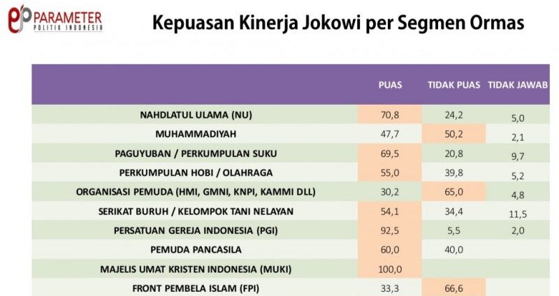 Parameter Politik Indonesia