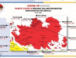 Waduh! Sebaran COVID-19 di Batam Sampek ke Pulau-pulau