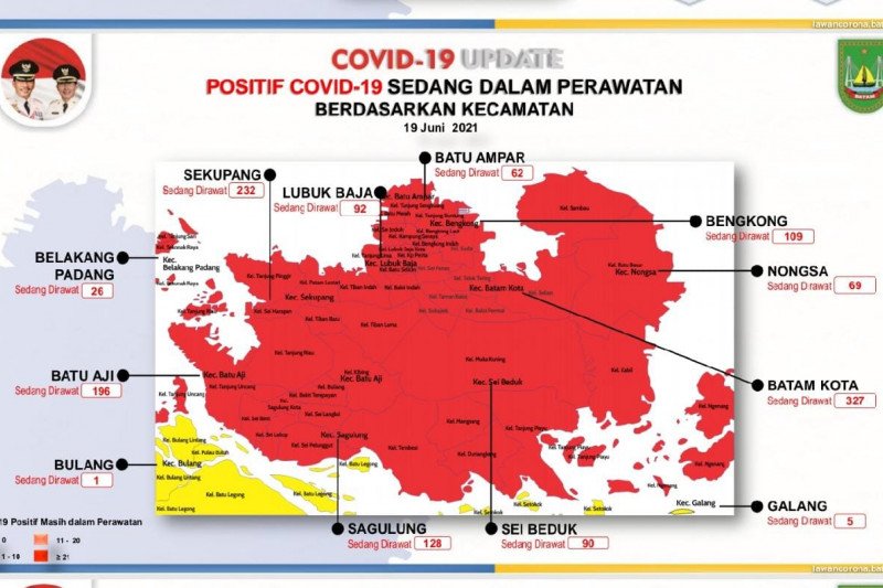 Covid-19 di Batam