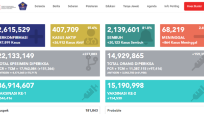 Prediksi Kasus Covid-19