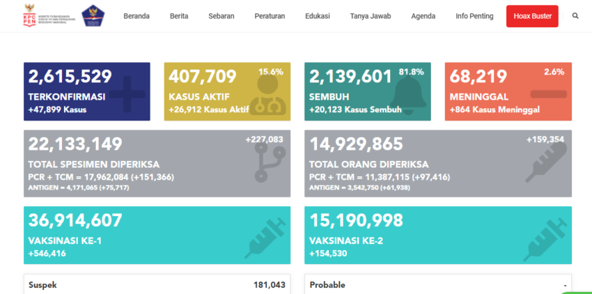 Prediksi Kasus Covid-19