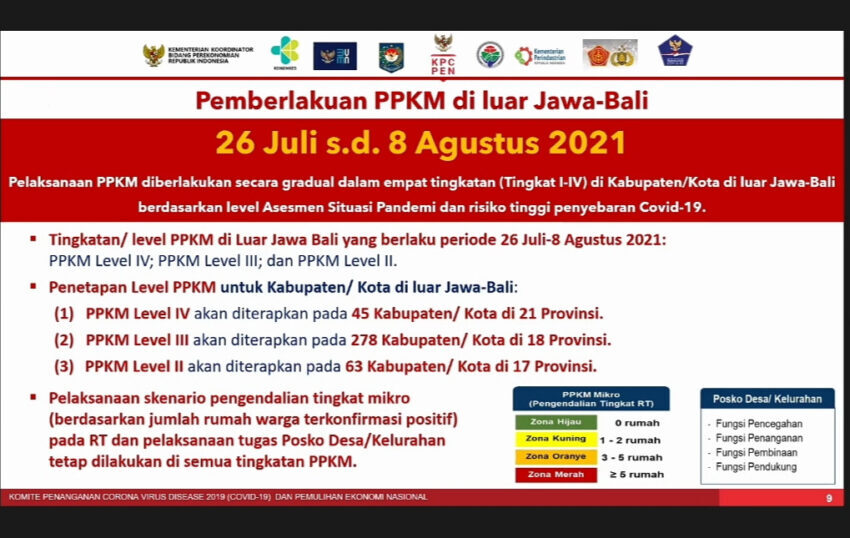 PPKM Level IV Sulut