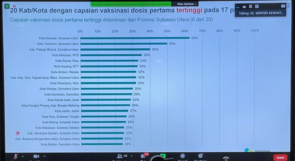 Terbaik Vaksinasi Covid-19