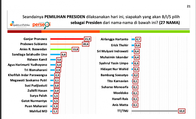 Spektrum Politika Institute