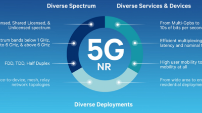 Jaringan Telekomunikasi 5G