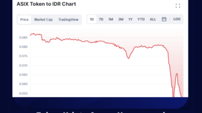 Token Kripto Anang Hermansyah Trending di Twitter.