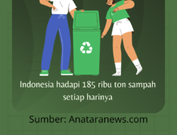 Indonesia hadapi 185 ribu ton sampah setiap harinya