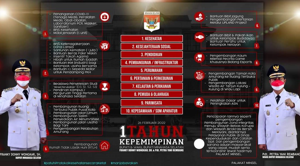 Info Grafis 1 Tahun Kepemimpinan Bupati Franky