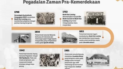 HUT ke-122, begini sejarah Pegadaian era pra kemerdekaan