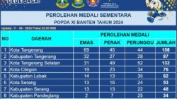 Tuan Rumah POPDA XI Banten Kokoh di Puncak Klasemen Sementara