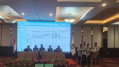 Rekapitulasi Penghitungan Suara Pilkada 2024 di Kota Tangerang