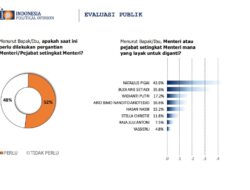 Kinerja Menteri di Mata Publik: Hasil Survei IPO Terbaru