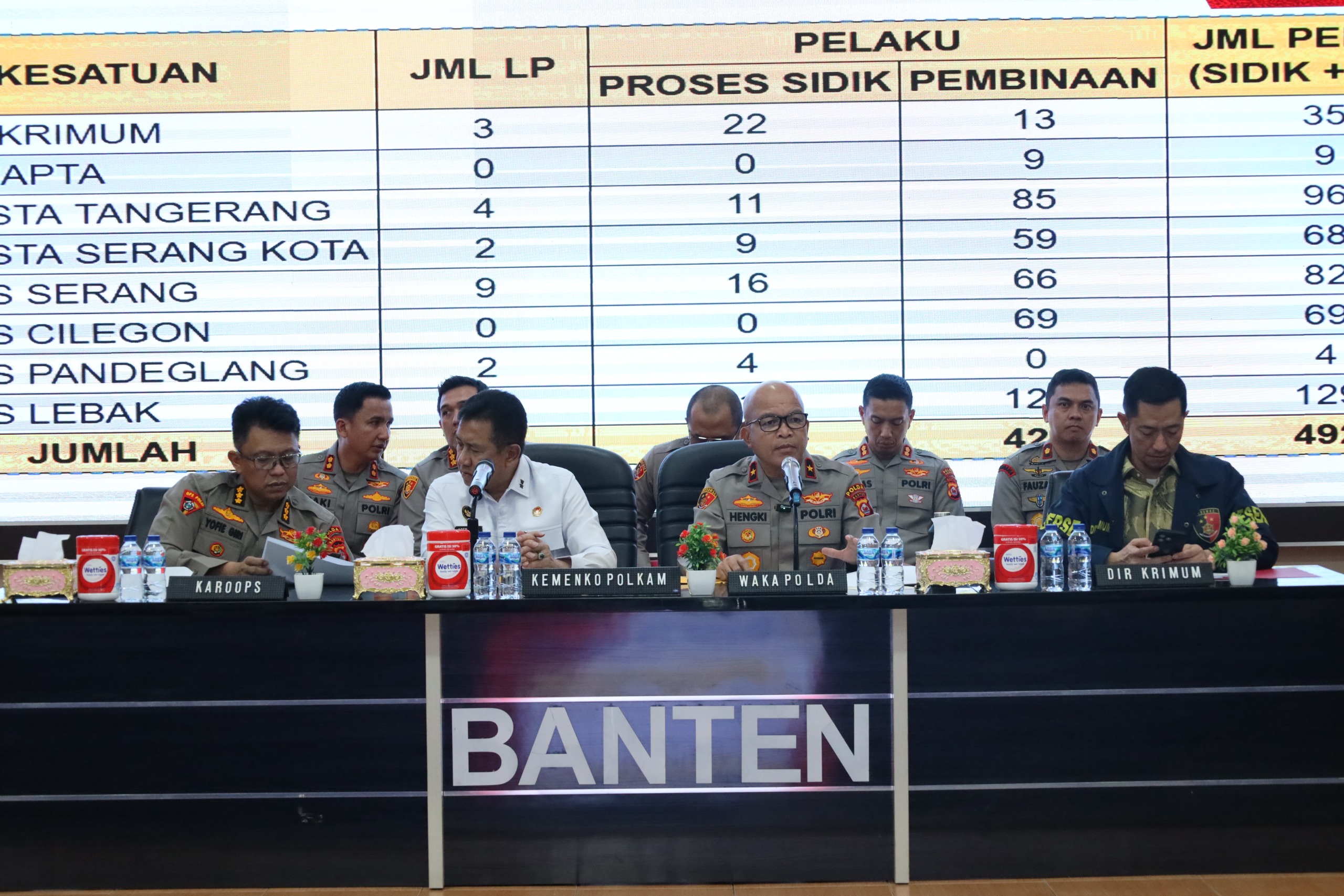 Polda Banten menangkap 492 orang terkait premanisme dalam Operasi Pekat Maung 2025 untuk mendukung keamanan masyarakat.