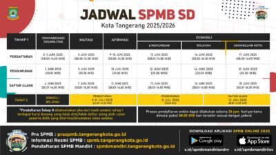 jadwal lengkap dan jalur pendaftaran SPMB SD Kota Tangerang tahun ajaran 2025/2026. Informasi resmi terkait domisili, waktu pendaftaran, dll.