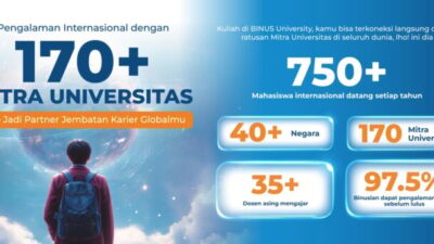 BINUS University perluas jaringan global dengan 170+ universitas di 40 negara, siapkan mahasiswa jadi pemimpin berdaya saing internasional.