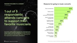 Antusiasme konser musik 2025 di Indonesia tinggi, pop masih favorit, K-pop makin kuat, harga tiket jadi pertimbangan utama.
