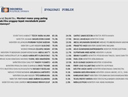 Publik Apresiasi Figur Teknis, Purbaya dan Teddy Pimpin Daftar Menteri Terpercaya