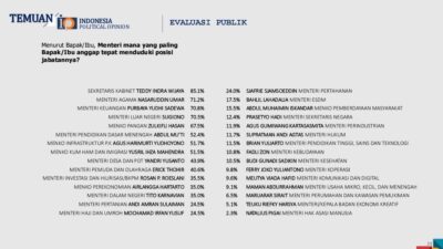 Survei IPO menempatkan Teddy Indra Wijaya sebagai menteri terbaik 2025, disusul Nasaruddin Umar dan Purbaya Yudhi Sadewa.