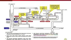 Hindari Drama Macet Saat Tahun Baruan, Begini Skema Lalu Lintas di Citra Raya–Tigaraksa