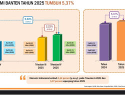 BPS Catat Ekonomi Banten Tumbuh 5,37 Persen pada 2025, Tertinggi Pasca Pandemi