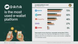 Gen Z Dominasi E-Wallet, Milenial Fokus Keamanan, Gen X Pilih Praktis