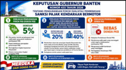 Tiga insentif pajak kendaraan disiapkan Pemprov Banten, mulai diskon PKB hingga pembebasan denda dalam rangka HUT ke-81 RI.
